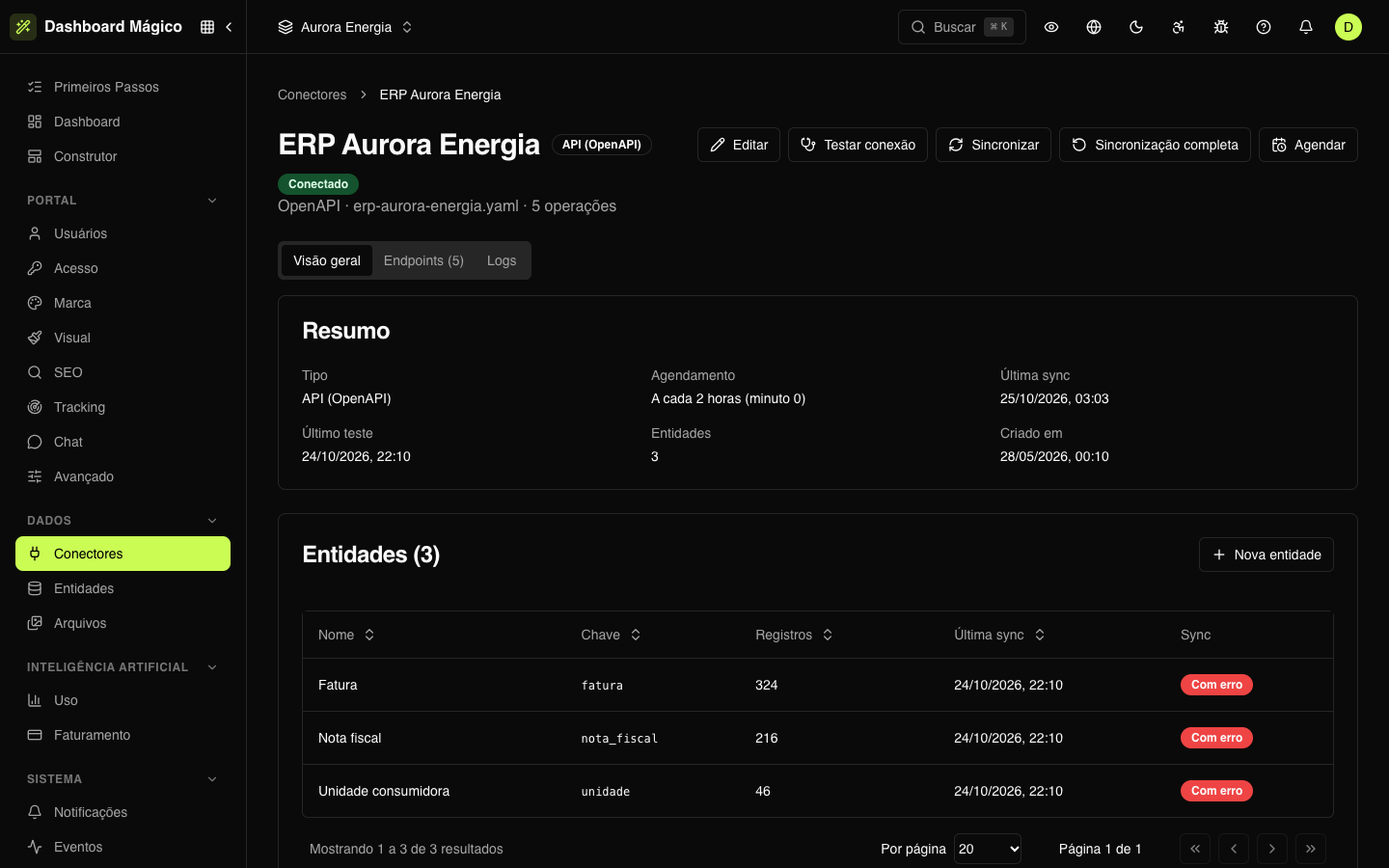 Active API (OpenAPI) connector, with operations and syncs