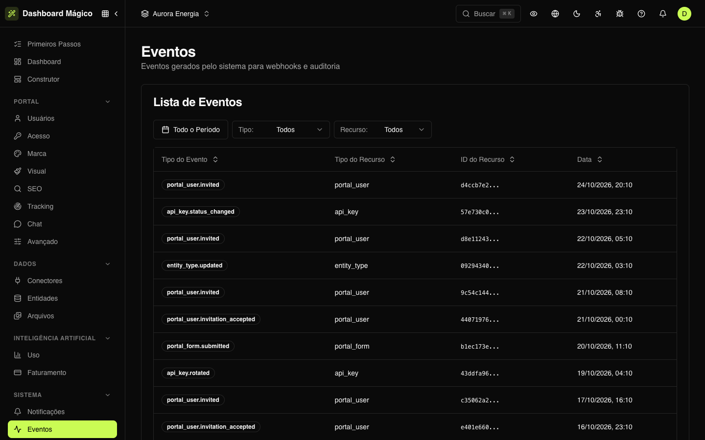 Event log for the Aurora Energia workspace