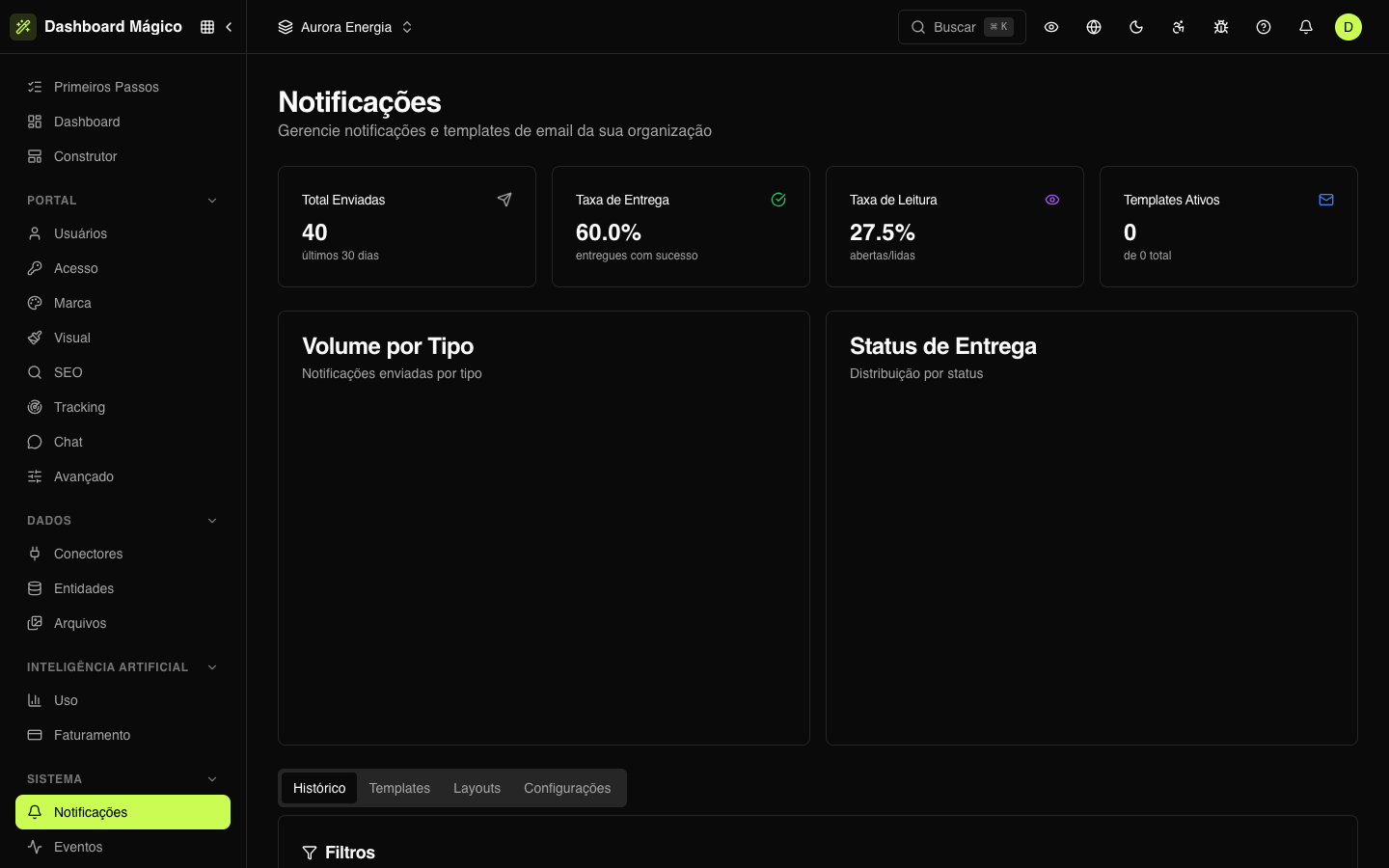 Notifications panel for the Aurora Energia workspace