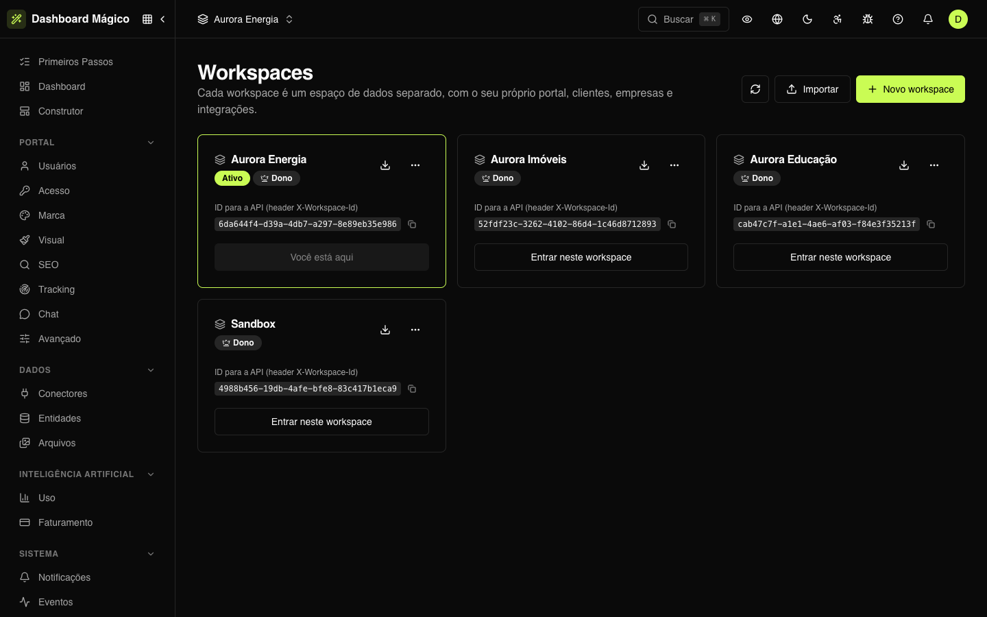 The four workspaces of the Aurora organization