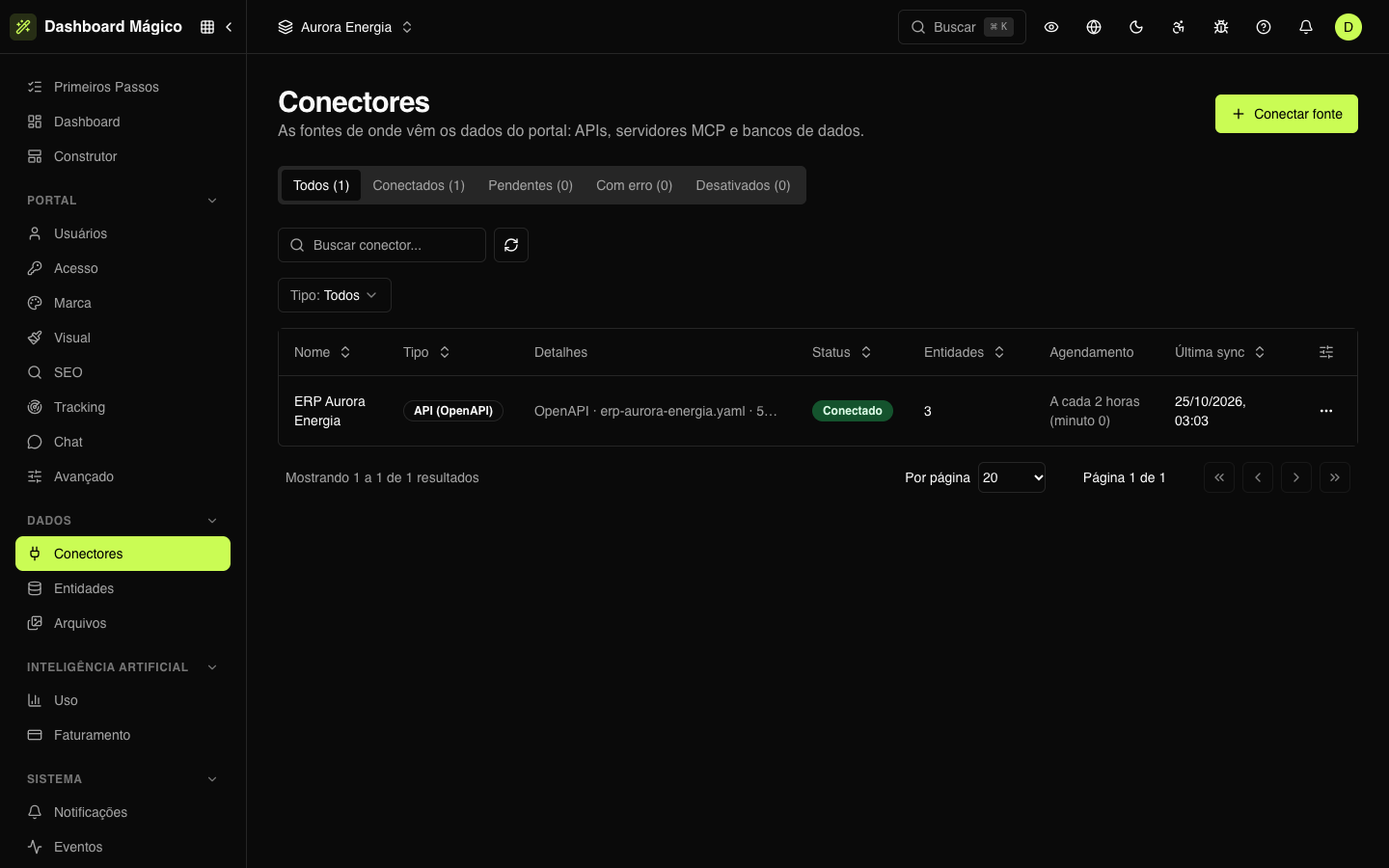 Lista de conectores do workspace