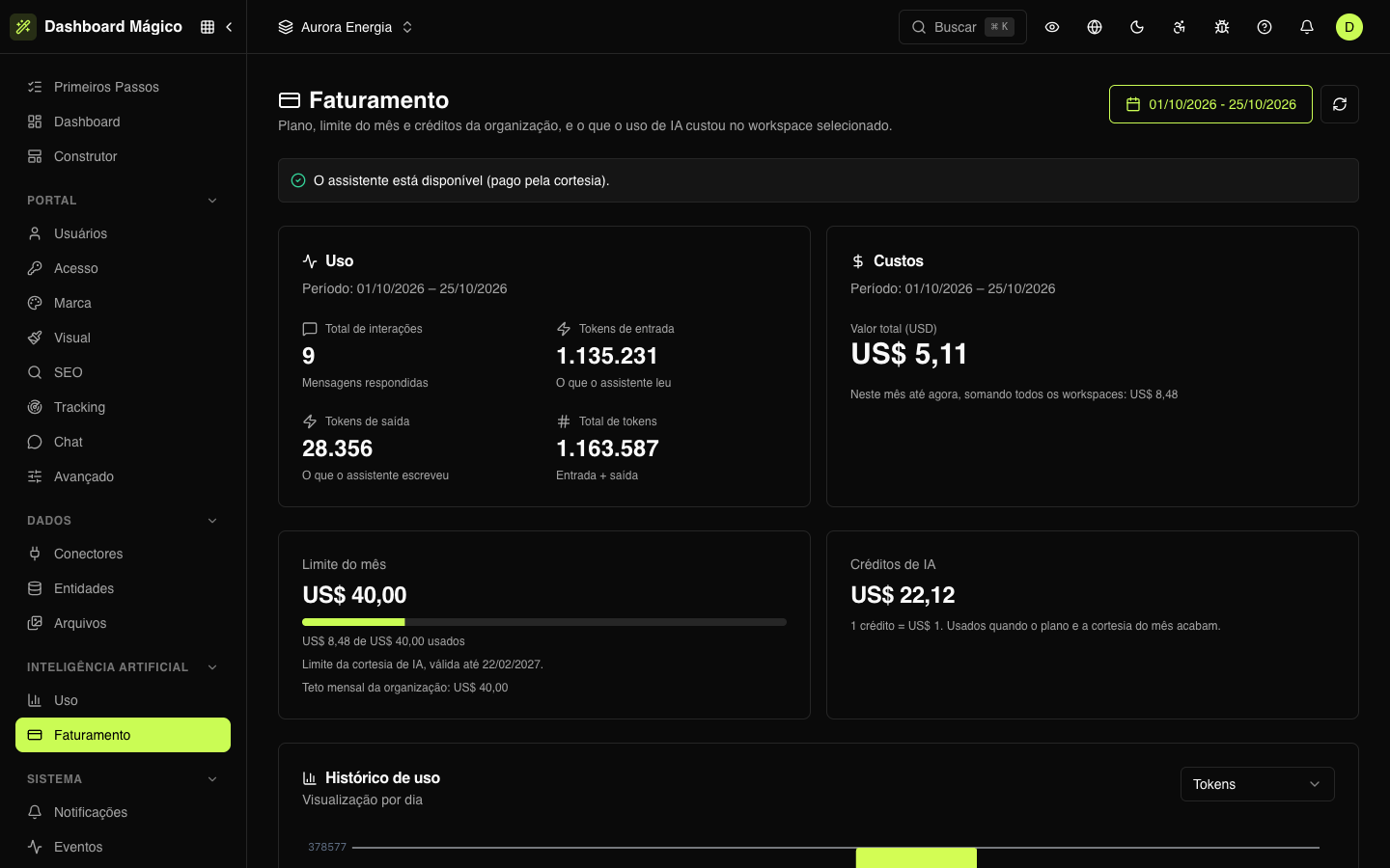 Faturamento de IA da Aurora: cortesia em vigor, limite de US$ 40 e créditos