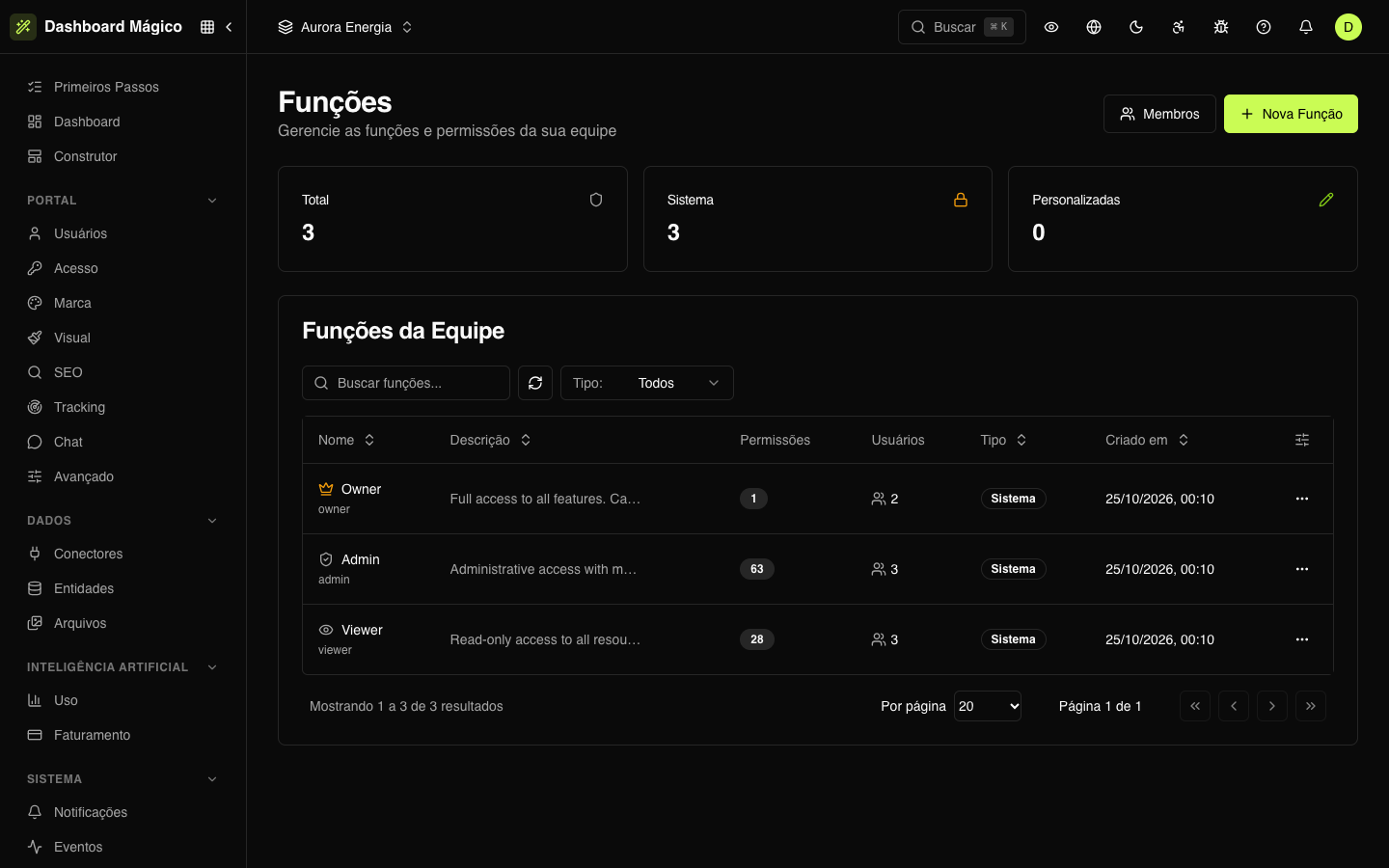 As três funções de sistema da organização Aurora